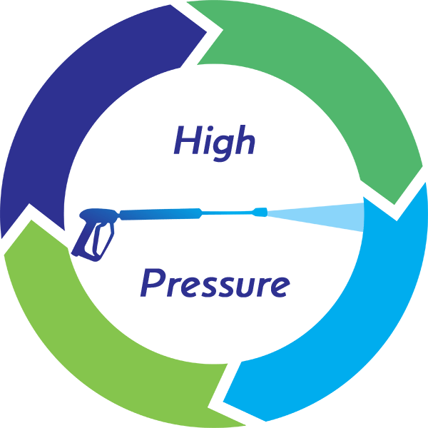 High-Pressure Pressure Washing Services